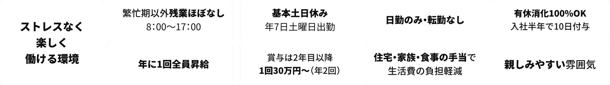 働く条件