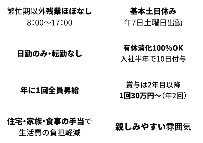 働く条件
